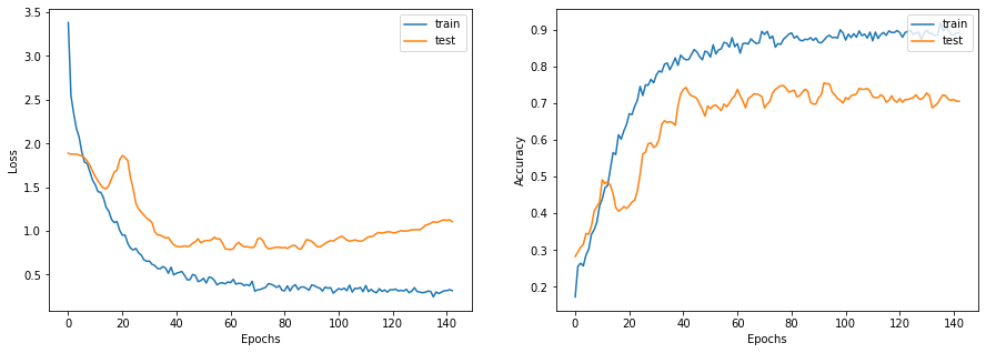 ../_images/GraphNeuralNetworks_54_0.png