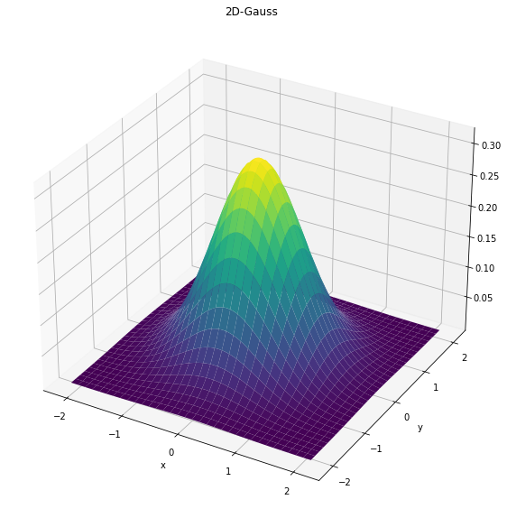 ../_images/04gaussianDerivatives_22_0.png