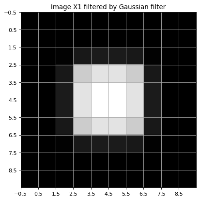 ../_images/04gaussianDerivatives_29_1.png