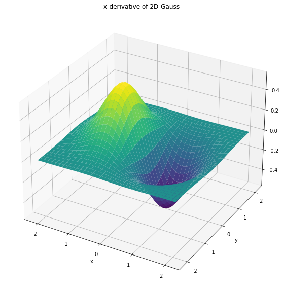 ../_images/04gaussianDerivatives_31_0.png