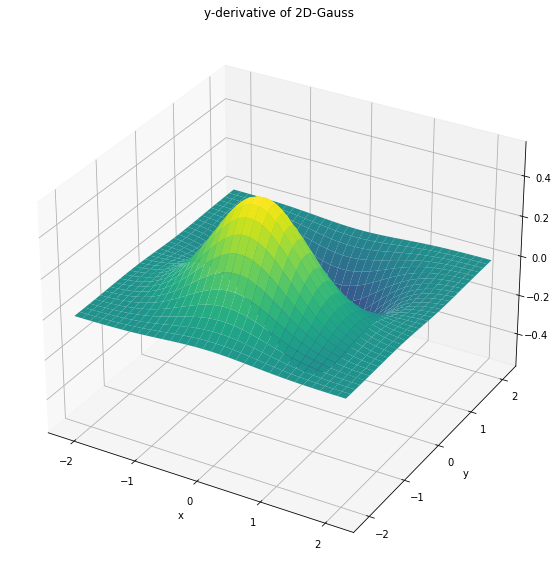 ../_images/04gaussianDerivatives_32_0.png