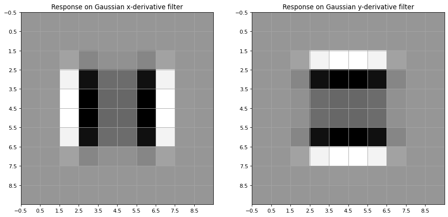 ../_images/04gaussianDerivatives_40_0.png