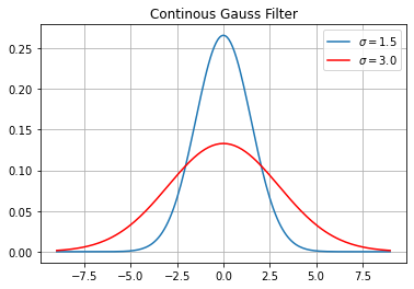 ../_images/04gaussianDerivatives_5_0.png