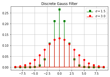 ../_images/04gaussianDerivatives_8_0.png