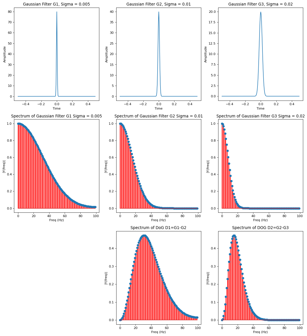 ../_images/05GaussianLowPassFilter_13_0.png