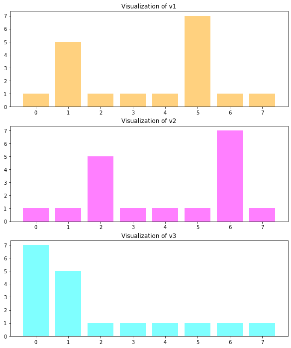 ../_images/similarityMetrics_5_0.png