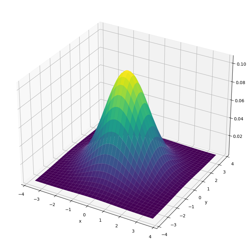 _images/ProbabilityMultivariate_27_0.png