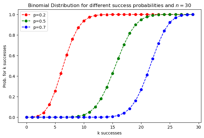 _images/ProbabilityUnivariate_12_0.png