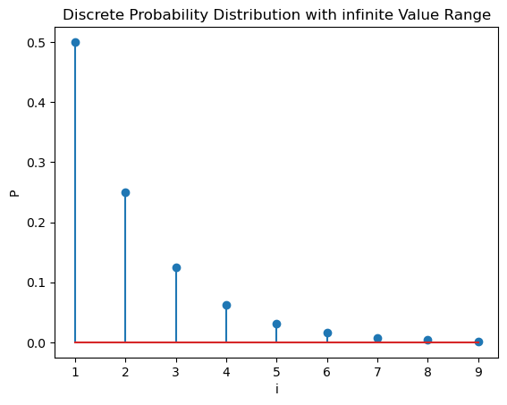 _images/ProbabilityUnivariate_15_0.png