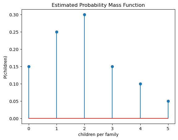 _images/estimateProbability_9_0.png